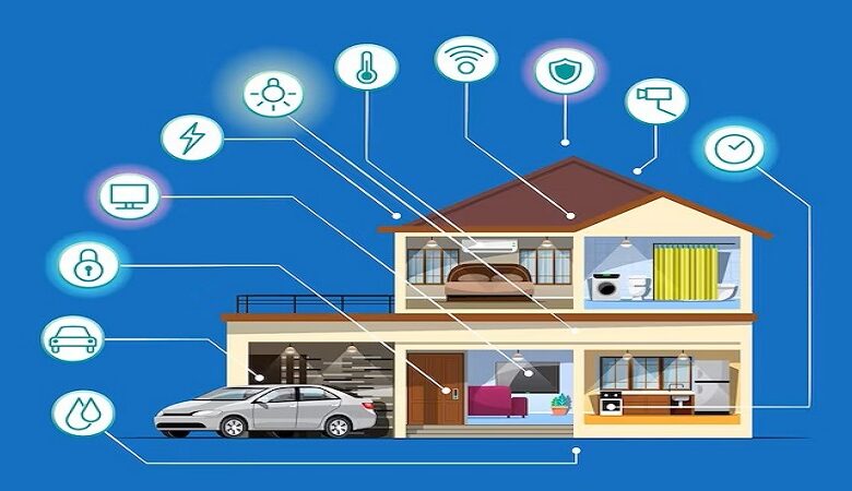 Nhà Thông Minh Điều Khiển Bằng Cử Chỉ